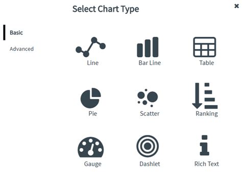 Toradh íomhá ar Basic Chart Types