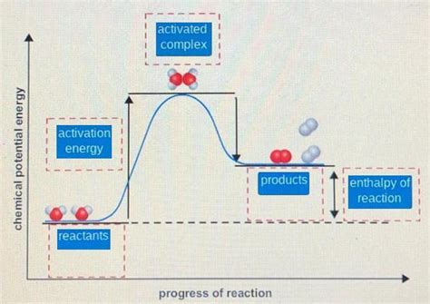 Toradh íomhá ar Potential Energy O2 Molecule