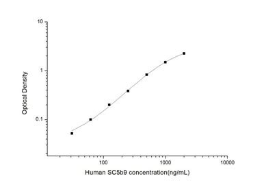 Afbeeldingsresultaten voor Soluble Terminal Complement Complex
