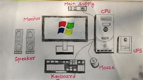 Image result for Computer Hardware Drawing