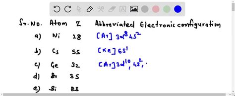Toradh íomhá ar Electron Configuration Examples
