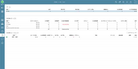 Time Recording High Level Report に対する画像結果