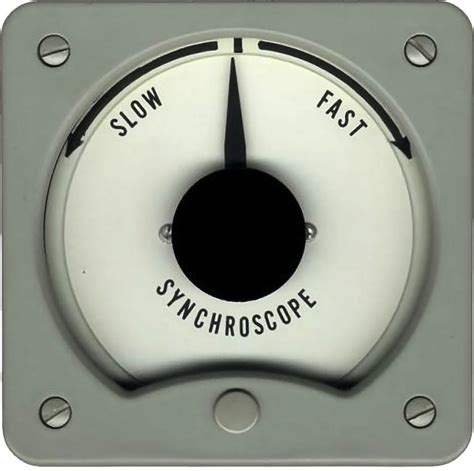 Generator Synchronization に対する画像結果