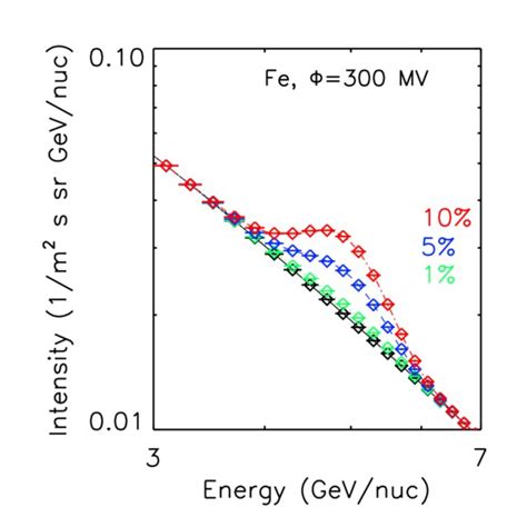 Afbeeldingsresultaten voor Fe Instrumentation Examples