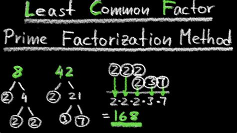 Image result for Listing Multiple of LCM Using Prime Factorization