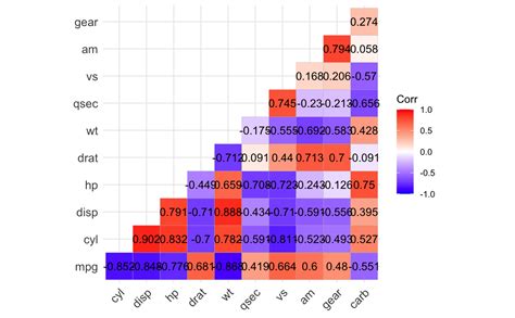 Toradh íomhá ar Correlation Network Plot Using Ggplot2