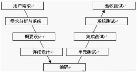 W Model for Software Testing Definition に対する画像結果
