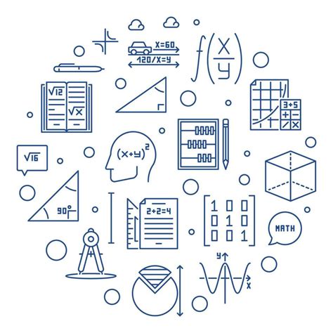 Image result for Math Problem Outline