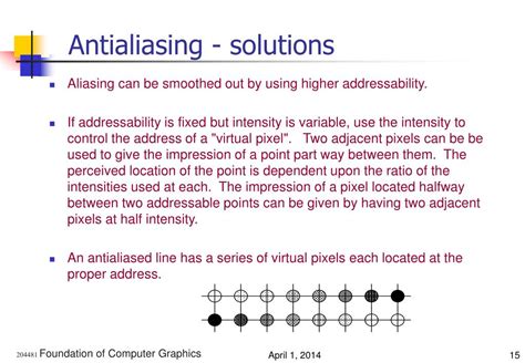 Image result for Direct Line Algorithm