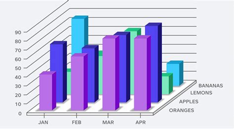 Bad Data Visualization Real Life Examples に対する画像結果