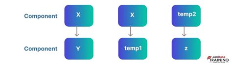 Component Testing に対する画像結果