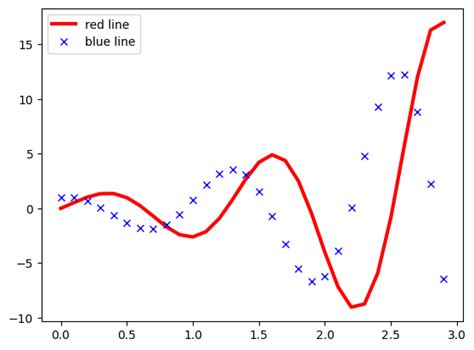 Sample Matplotlib Code に対する画像結果