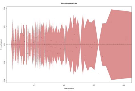 Toradh íomhá ar Residual Income Formula ACCA