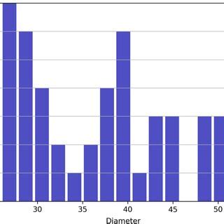 Image result for Random Graphs Dating