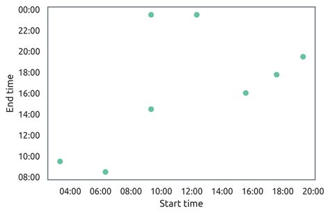 Python Plot Date On X-Axis に対する画像結果