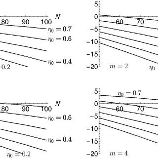 Base 10 Logarithm に対する画像結果