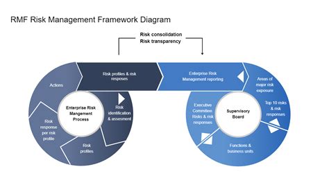 Toradh íomhá ar DoD RMF Process