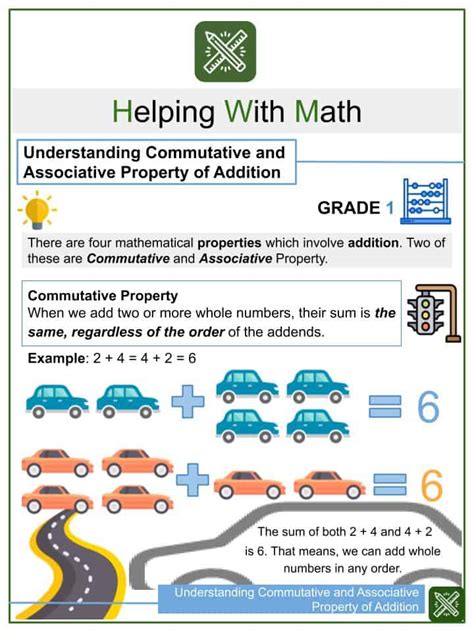 Toradh íomhá ar Difference Between Commutative and Associative Property