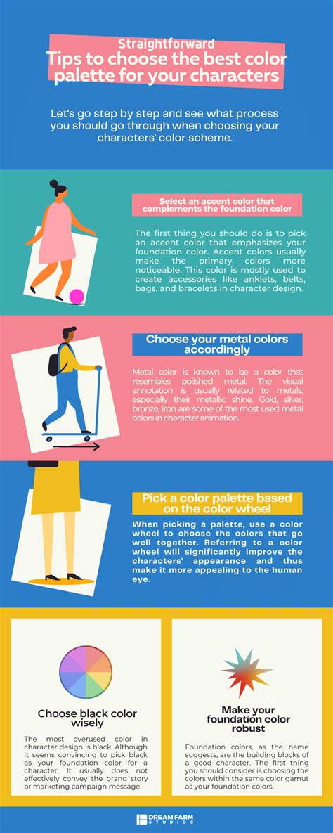 Character Color Coding に対する画像結果