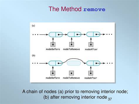 Image result for What Is an Interior Node Java