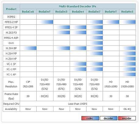Image result for IP Address Decoder