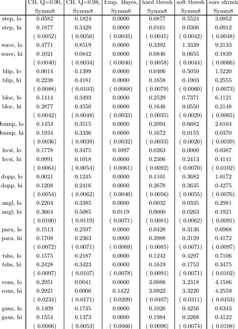Image result for Bayesian Estimators