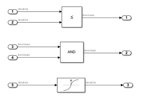 How to Write Boolean Data Type に対する画像結果