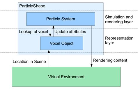 Image result for Program Layout Meaning in a System