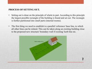 Setting Out Issues に対する画像結果