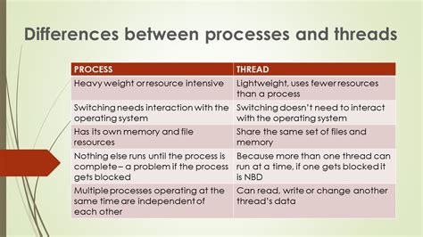 Toradh íomhá ar Difference Task Thread