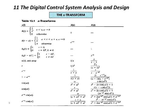 Digital Control System Design に対する画像結果