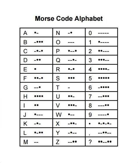 Toradh íomhá ar Printable Morse Code Tree