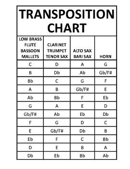 Image result for Transpose Chart for Keyboard