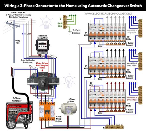 Toradh íomhá ar Data Sheet Automatic Transfer Switch