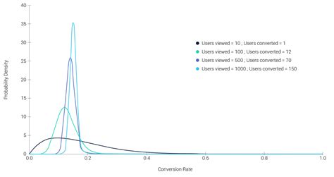 Toradh íomhá ar Bayesian Statistics in Graph Theory