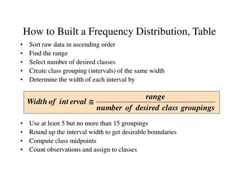 How to Draw Up Frequency Distribution Table に対する画像結果