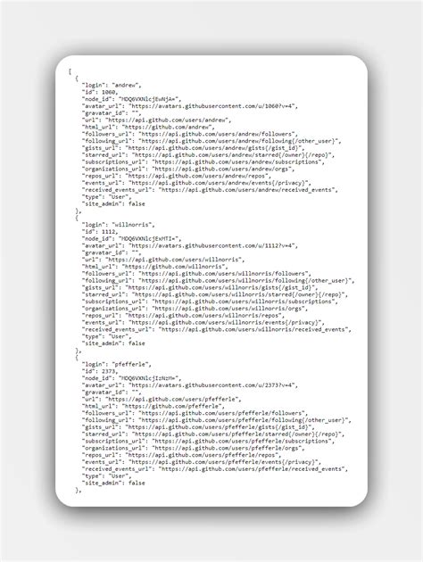 Image result for GitHub API Documentation