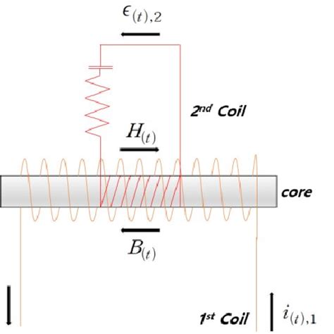 Image result for Micro Em Sensor