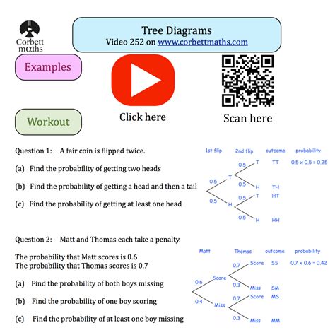 Afbeeldingsresultaten voor Tree Diagram Practice Problem