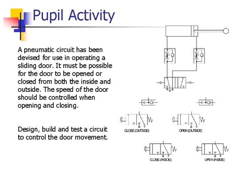 Image result for Basic Block Diagram of a Pneumatic System