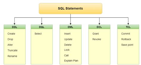 Image result for SQL DDL Commands