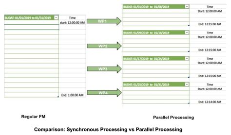 Image result for Can Temporal Handle Parallel Data Processing