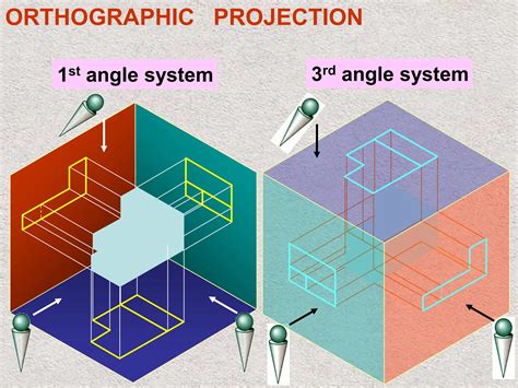 Toradh íomhá ar Simple First Angle Projection
