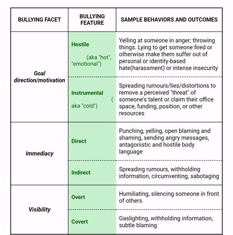 Toradh íomhá ar Different Types of Bullying Explained