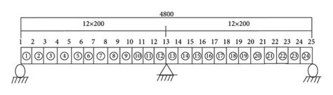 Image result for Continuous Bridge