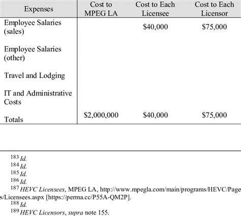 Image result for HEVC Patent Pool