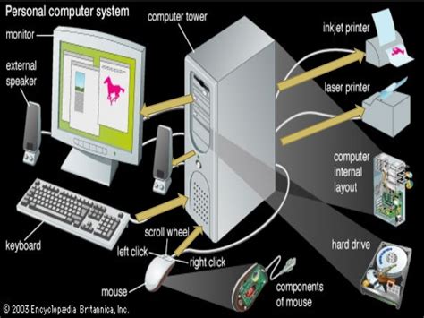 Image result for Example of Processing Device in Computer