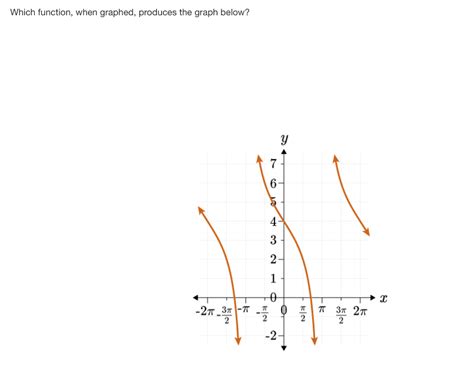 Image result for Exponential Function F X