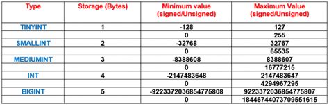 Toradh íomhá ar Dot Net MySQL Projects