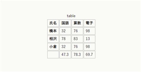 Three Variable Table に対する画像結果